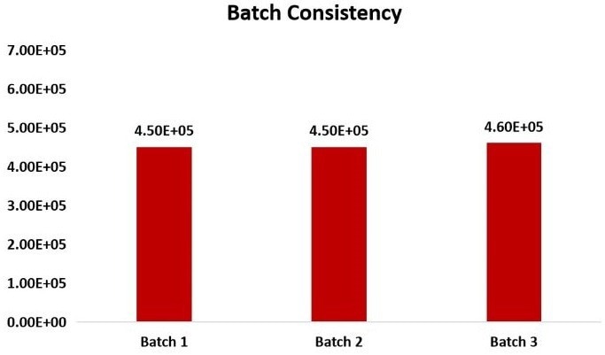 GENIUS™ nuclease (salt active)