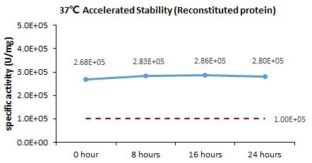 GMP-compliant human IL-21 protein