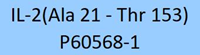 Recombinant GMP-grade human IL-2 protein