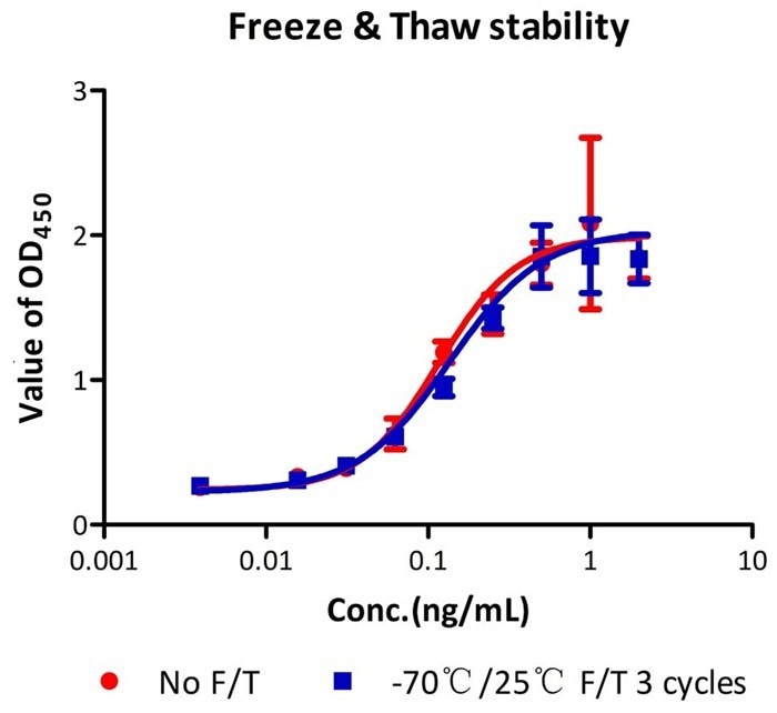 GMP-grade monoclonal anti-human CD3 antibody