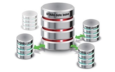 STARe software for thermal analysis