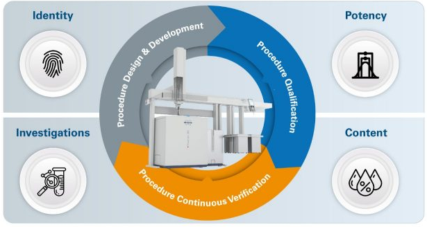 How benchtop NMR is transforming quality control in pharma labs