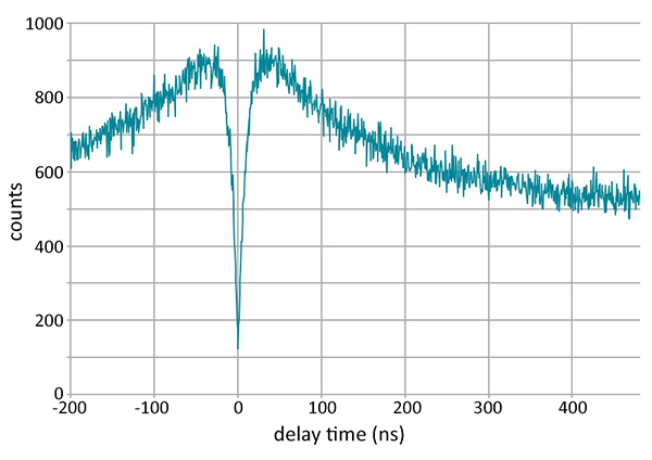 What makes the WITec360 Raman microscope the benchmark for correlative microscopy?