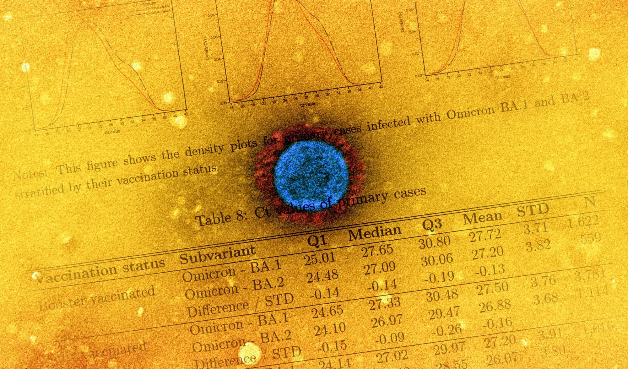 Study: Transmission of SARS-CoV-2 Omicron VOC subvariants BA.1 and BA.2: Evidence from Danish Households. Image Credit: NIAID