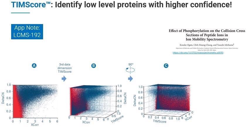 Acquiring real-time, accurate and reproducible 4D bioinformatics data with PaSER