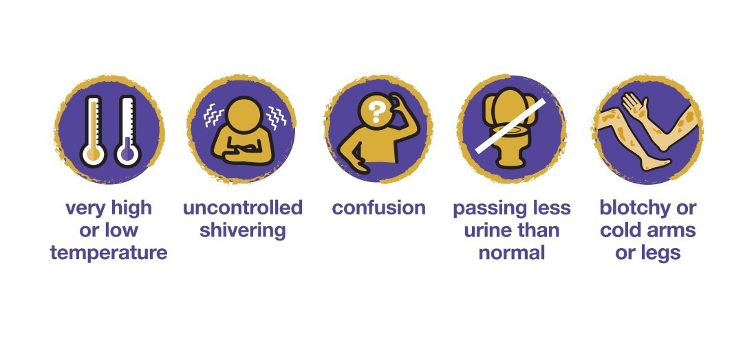 Image Credit: Sepsis Research FEAT