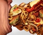 Study indicates that ultra-processed foods are linked to depression
