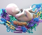 Study links altered gut microbiome to allergies in infants raised under COVID-19 lockdown