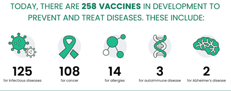 New Era of Medicine: Vaccines