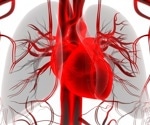 Poor lifestyle habits nearly double your chance of developing AFib
