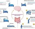 How gut microbes shape sleep: New review reveals microbiome clues to insomnia and apnea